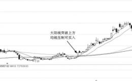 详解跳空突破与突破上方均线压制个股实战及买点