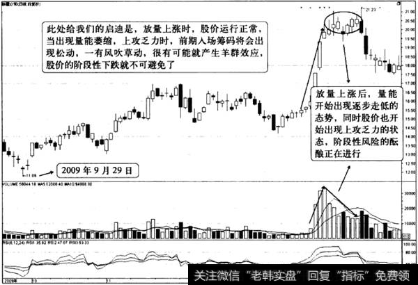 量能结合形态的分析1