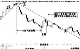 下跌阶段价量特征分析