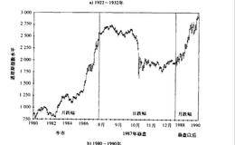 1987年10月股市崩盘的原因