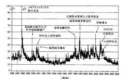  波动率指数