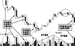 <em>价量分析</em>不能机械简单化