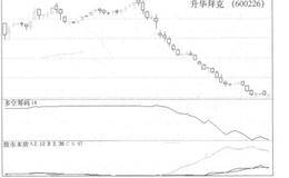 选择经典股票以降低风险的具体做法是什么