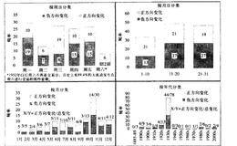 股票重大日化分布