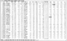 集合竞价结束后怎样从笔均量排名榜选股