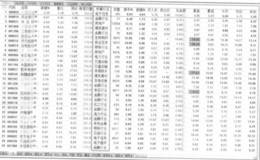 怎样甄别从笔均量排名榜选出来的股票