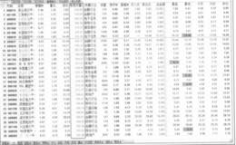 笔均量选股实战案例解读