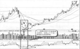 个股趋势转变时的技术背离实战案例及案例要领