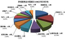 股票投资报酬计算公式：净利润现金含量