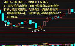 5日均量线擒杀涨停