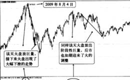 大盘放巨量阶段性调整概率大