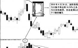 当日放巨量并伴随着高换手率