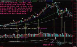 均量线二次金叉擒杀涨停的形态特征