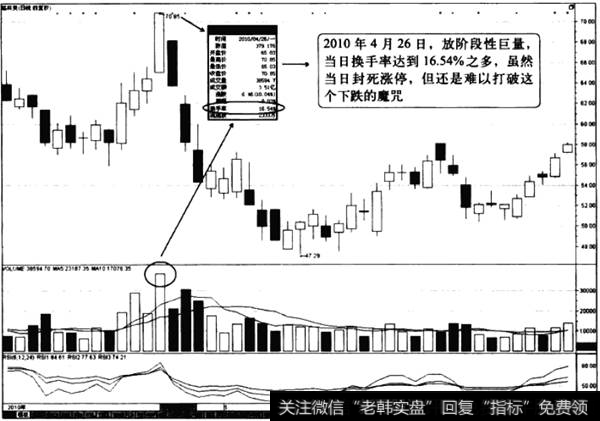 大盘当日放巨量2