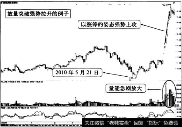 放量突破强势拉升的情况1