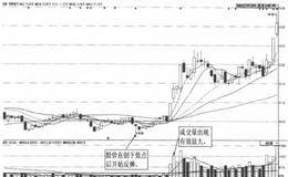 量比先抑后扬擒杀涨停实例和顺电气