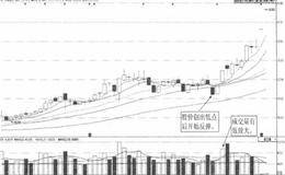 量比先抑后扬擒杀涨停—中颖电子