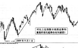 作操运的用段波在中能量