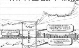 什么是塔形底趋势背离？塔形底趋势背离的形态特征