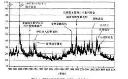 技术分析和趋势投资