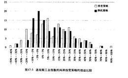 纳斯达克移动平均策略