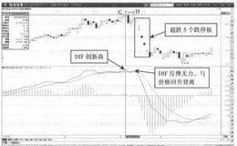 MACD(10,60,9)的长周期如何设置