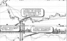什么是低位孕线底背离？低位孕线底背离的形态特征