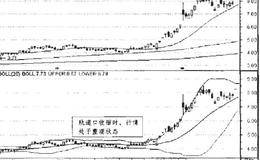 BOLL指标的轨道压力形态：BOLL指标的轨道收缩