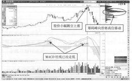 什么是MACD(10,60,9)的柱线背离