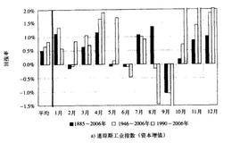 一月效应产生的原因