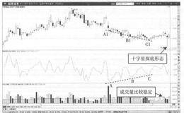 什么是6日BIAS底背离