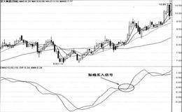 DMA指标的研判实例