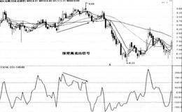 股价与CCI形成顶背离时卖出