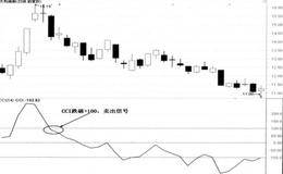 CCI向下跌破十100时卖出
