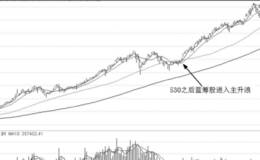 讲解牛市后期投资和一年四季不同的投资标的