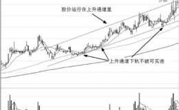 讲解股价上升通道下轨与平台附近企稳寻买点