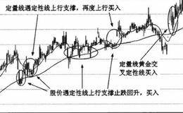 中期双线组合应用技巧