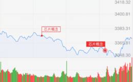 龙虎榜：高斯贝尔上演惊现天地板；砸盘王主封中通国脉