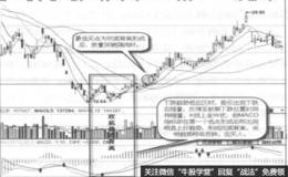 低位孕线底背离实战案例和实战要领