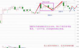 信心降至冰点，机会还是风险？