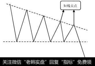 在下降三角形上边线处遇阻