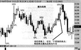 牛市趋势中过渡结果的表述分析