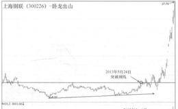 私募基金经理江汉寻找大牛股的方法是什么？