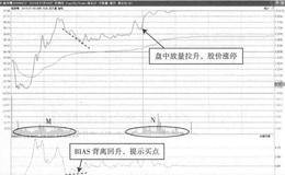 探底回升期间BIAS底背离买点的解析