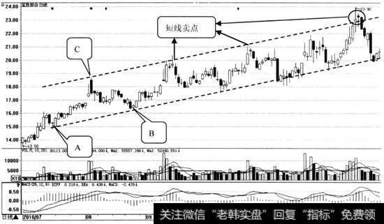 宝胜股份日K线