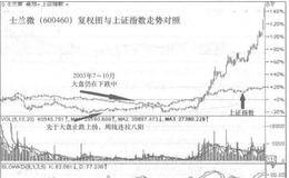 “田园高手”王伟寻找大牛股的方法是什么？