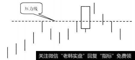 在高位出现放量的突破大阳线