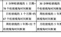 改变柱状线宽度的分析表述