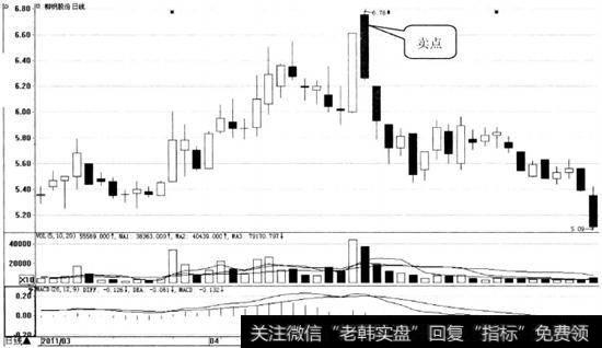 柳钢股份日K线