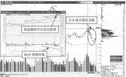 盘中到尾盘的BIAS背离卖点的解析